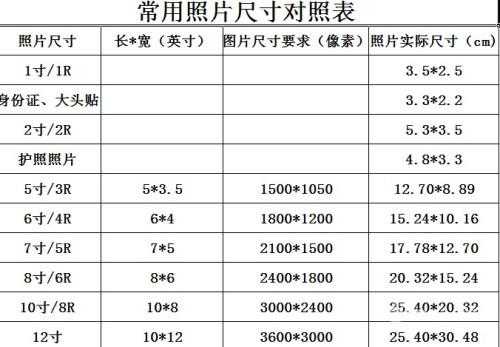 1寸多少厘米（61寸多少厘米）