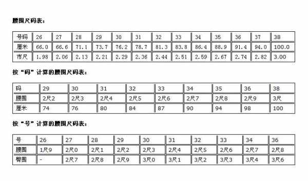 27英寸是多少厘米（腰围27英寸是多少厘米）