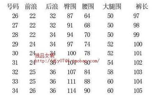 27英寸是多少厘米（腰围27英寸是多少厘米）