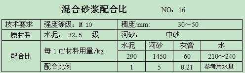 石灰砂浆（石灰砂浆的硬化时间比水泥砂浆长）