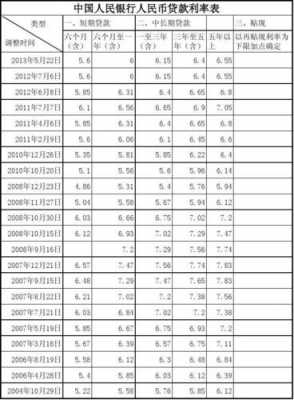 人民银行基准利率（人民银行基准利率2019年）