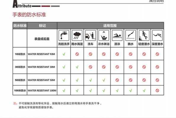 手表防水（手表防水等级划分标准表）