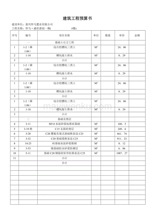 工程预算书（工程预算书包括哪些内容）