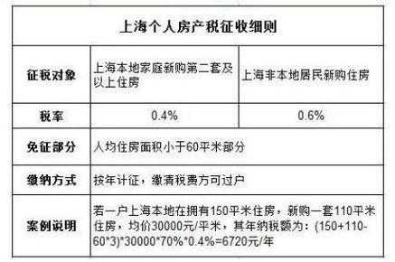 物业用房（物业用房是否缴纳房产税）