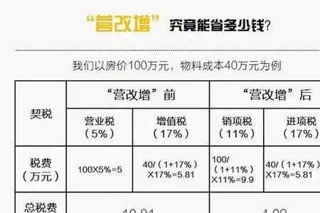 物业用房（物业用房是否缴纳房产税）