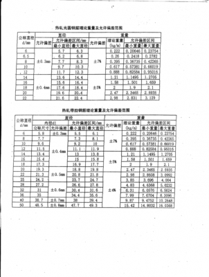 主筋（主筋间距允许偏差是多少）