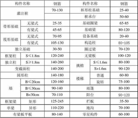 钢筋水泥（钢筋水泥的使用寿命）