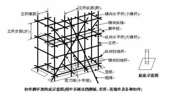 外脚手架（外脚手架搭设规范）