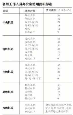 办公面积（副处级干部办公面积）