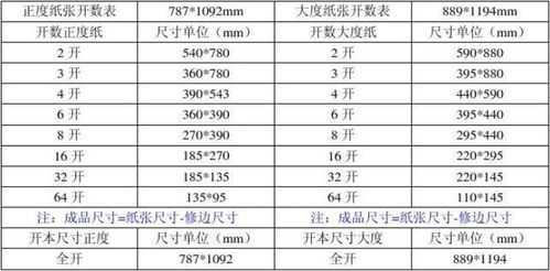 16开是多大的纸（16开是多大的纸和A5）