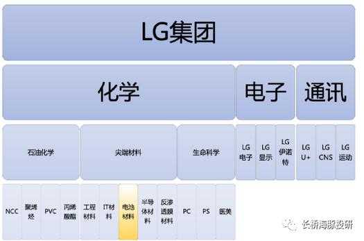 LG集团（lg集团市值）