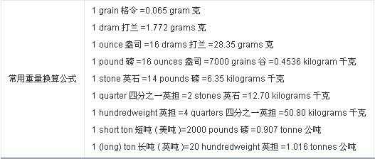 1千克等于几斤（1千克等于几斤等于几两）