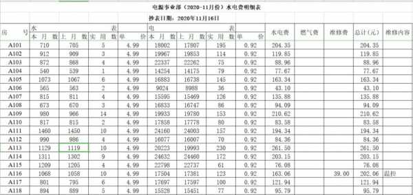 民水民电价格（武汉民水民电价格）