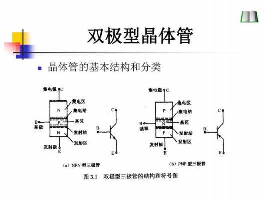 晶体管工作原理（双极晶体管工作原理）