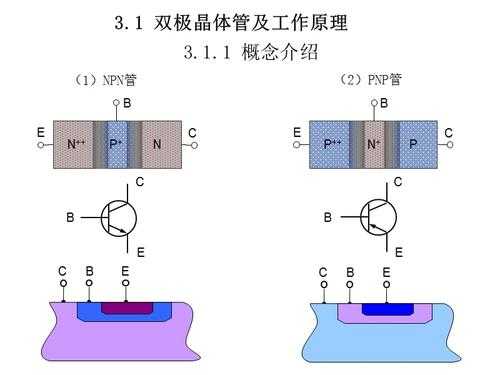 晶体管工作原理（双极晶体管工作原理）