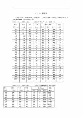 dn110（dn1100法兰标准尺寸表）