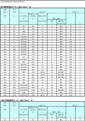 dn110（dn1100法兰标准尺寸表）