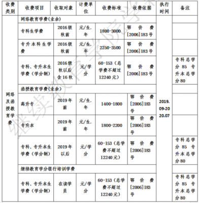 费用大概要多少是多少（收取多少费用）