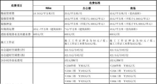 费用大概要多少是多少（收取多少费用）