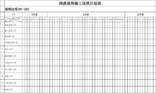 装修施工进度表（装修施工进度表格范本）