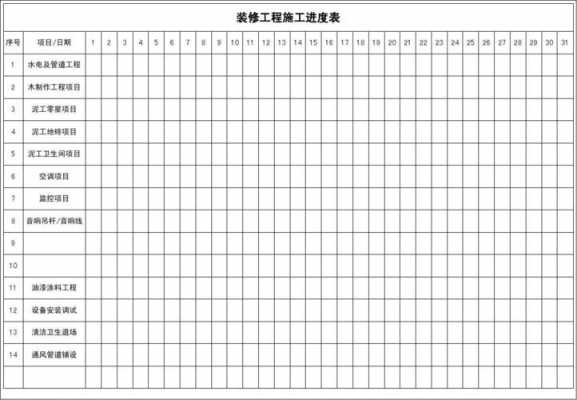 装修施工进度表（装修施工进度表格范本）