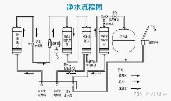 ro净水器（ro净水器工作原理图解）