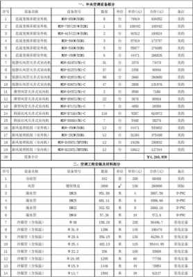 美的空调价格一览表（美的空调价格一览表价格家用）