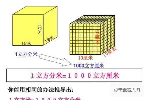 一立方多少升水（一立方多少升水?）