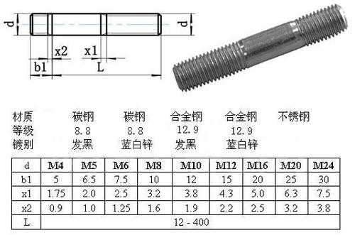 不锈钢螺栓（不锈钢螺栓a270什么意思）