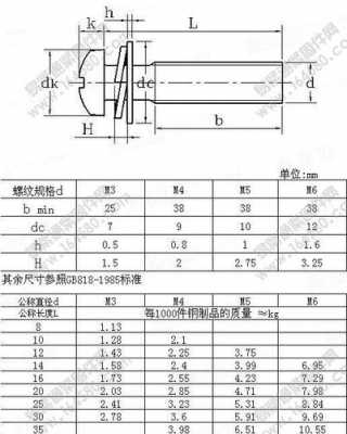 不锈钢螺栓（不锈钢螺栓a270什么意思）