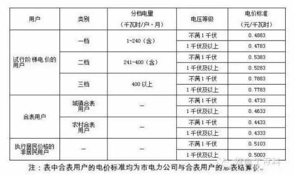 用电量（用电量万千瓦时是多少度）