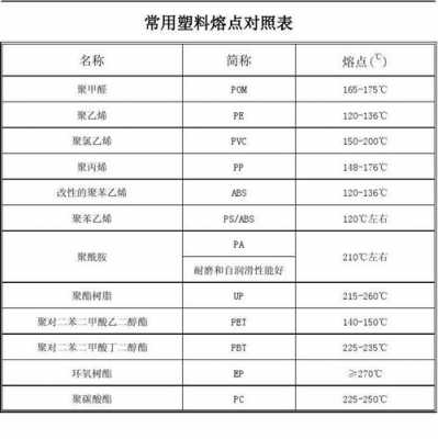 pvc熔点（pvc熔点温度范围）