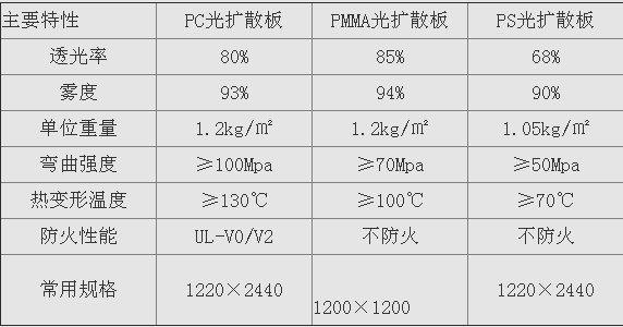 pvc熔点（pvc熔点温度范围）