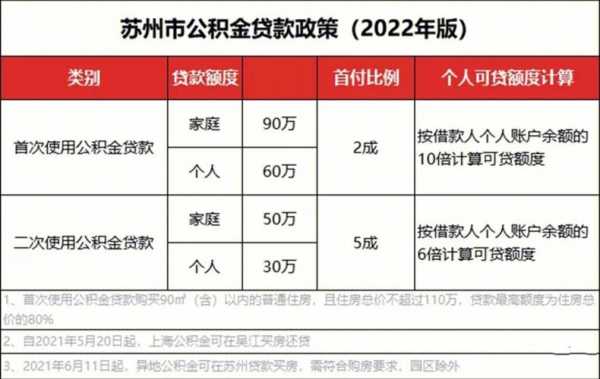 苏州公积金基数（苏州公积金基数2024）