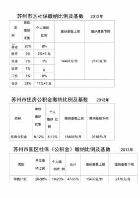 苏州公积金基数（苏州公积金基数2024）