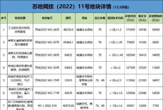 苏州公积金基数（苏州公积金基数2024）