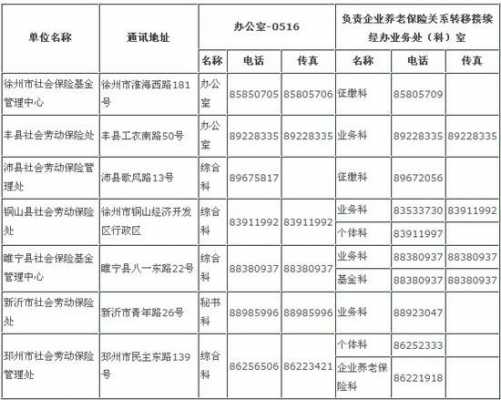 徐州公积金电话（徐州公积金电话咨询电话）