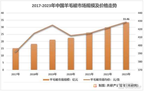 羊毛价格（2023年羊毛价格）