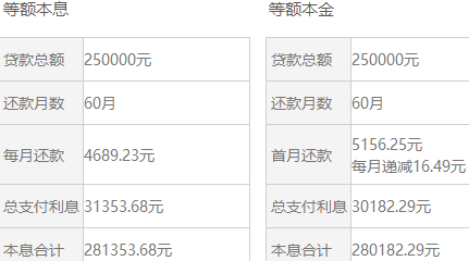 贷款20万（贷款20万利息多少）