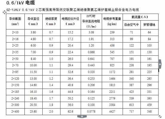 铝电缆（铝电缆计算公式）