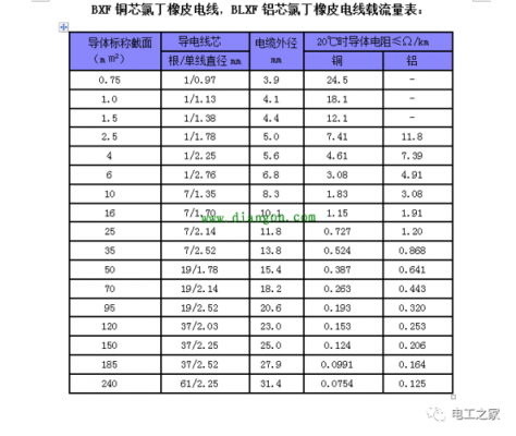 铝电缆（铝电缆计算公式）