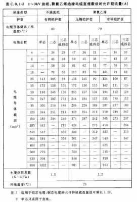 铝电缆（铝电缆计算公式）