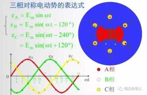 三相是什么意思（三相是什么意思啊）