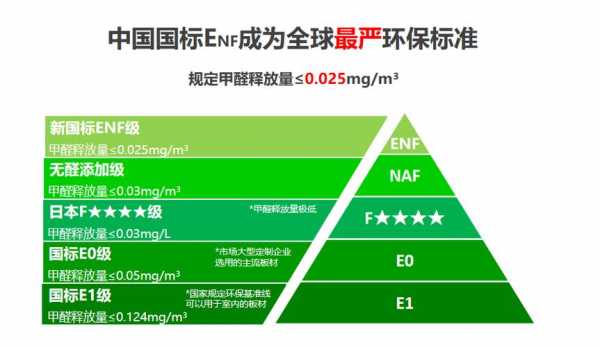 生态板环保等级（生态板环保等级enf）