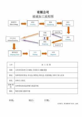 玻璃制作（玻璃制作工艺流程）