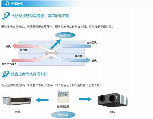 新风（新风系统品牌大金中央空气系统）