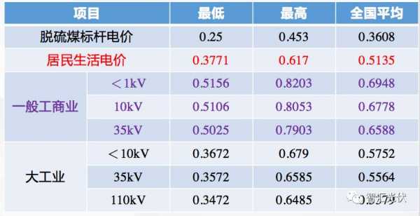 300w一小时多少度电（3000w一小时多少度电）