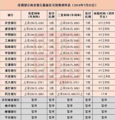 商业贷款利率是多少（2023首套房利率一览表）