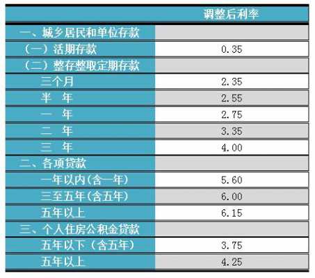 大庆市住房公积金（大庆市住房公积金贷款额度）