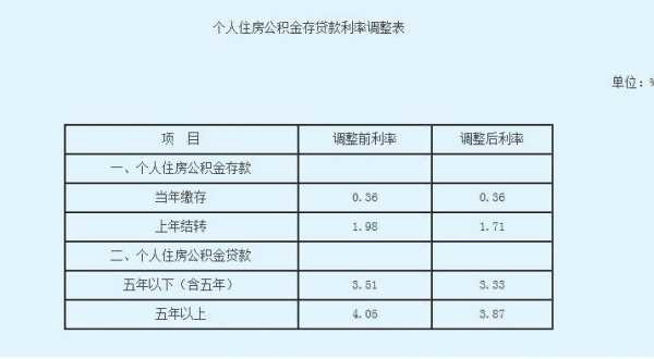 大庆市住房公积金（大庆市住房公积金贷款额度）